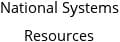 National Systems Resources Hours of Operation